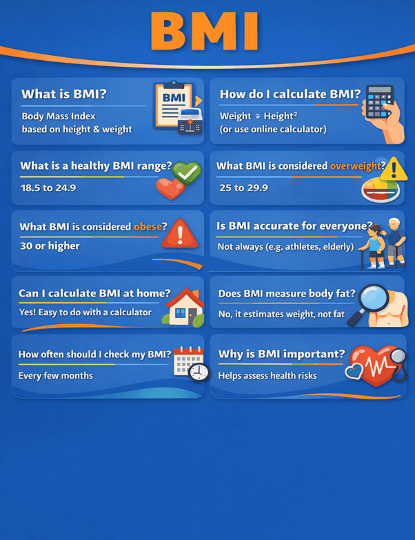 What Is BMI and How to Calculate Body Mass Index Correctly?